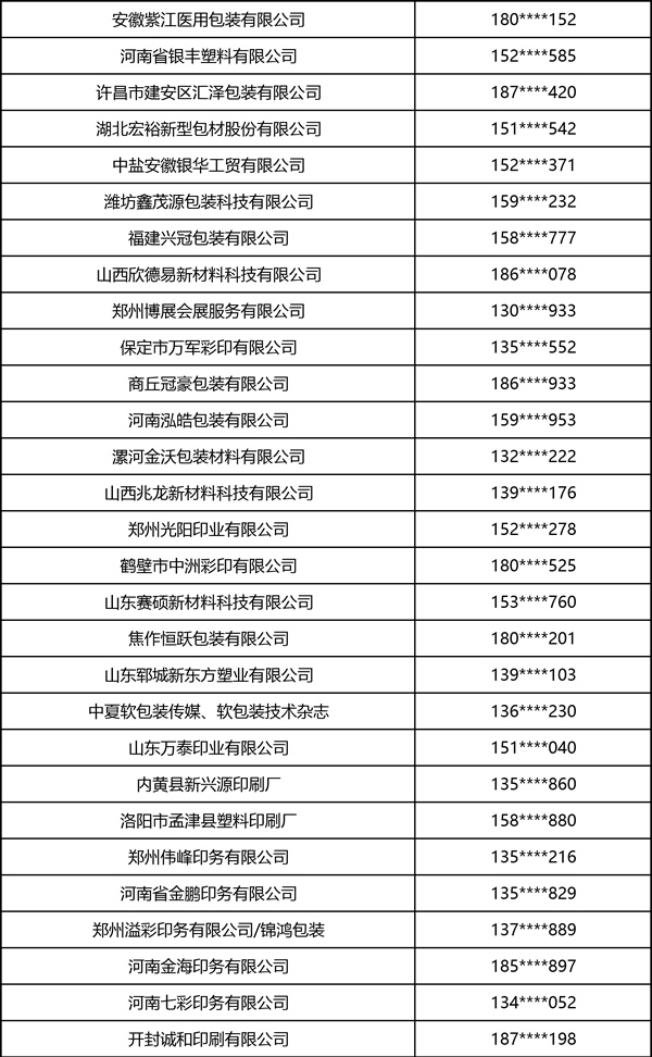 2026中部印刷包装展·软包装部分观众名录 2026中部印刷包装展·软包装部分观众名录