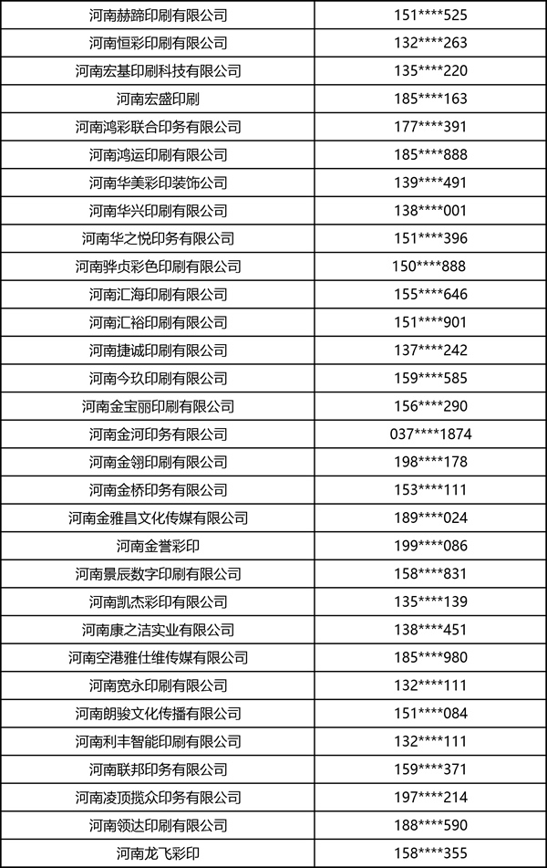 2026中部印刷包装展·书刊商务印刷·图文快印部分观众名录