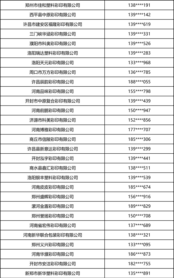 2026中部印刷包装展·瓦楞彩箱彩盒部分观众名录 2026中部印刷包装展·瓦楞彩箱彩盒部分观众名录
