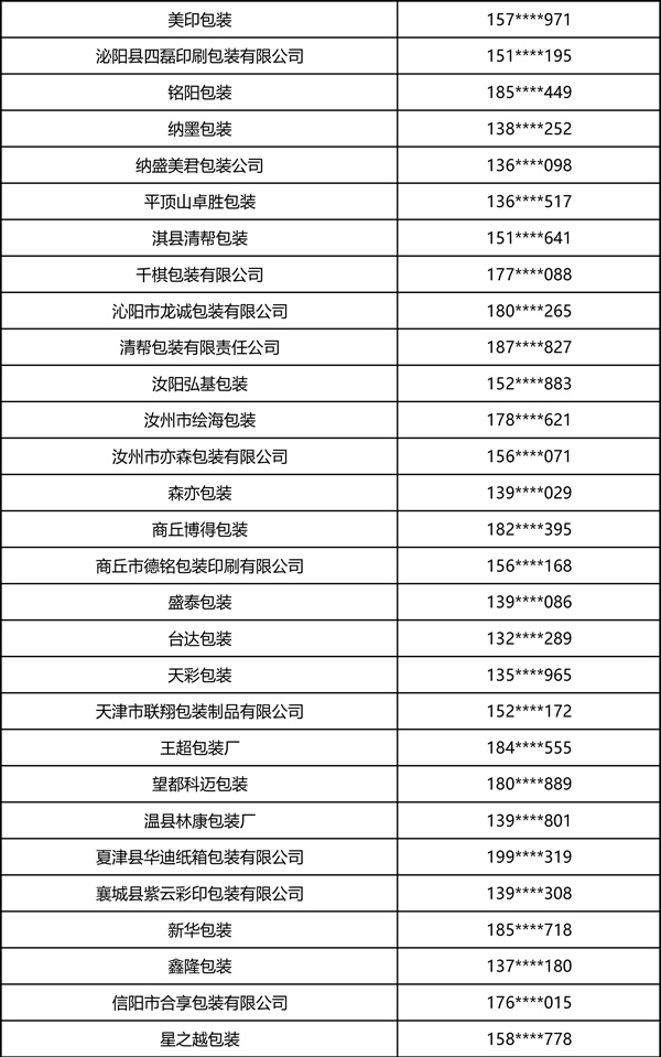 2026中部印刷包装展·瓦楞彩箱彩盒部分观众名录 2026中部印刷包装展·瓦楞彩箱彩盒部分观众名录
