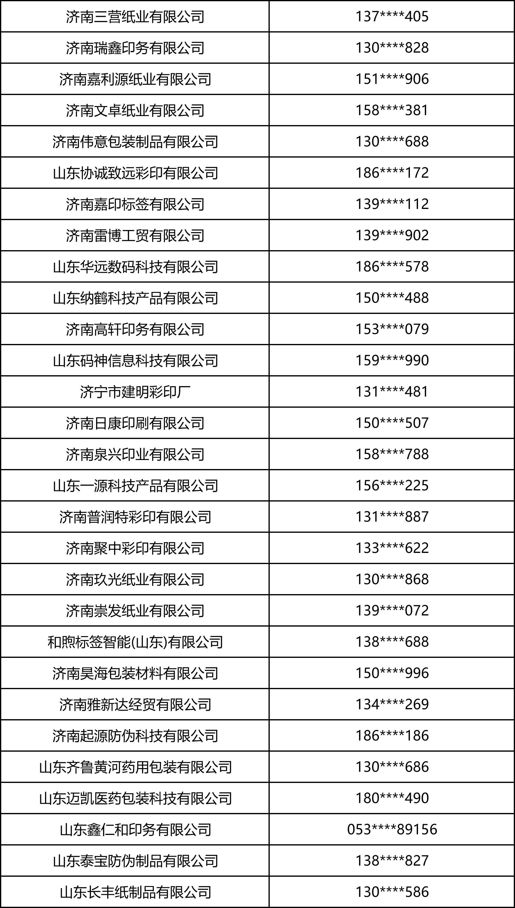 2026中部印刷包装展·标签印刷部分观众名录